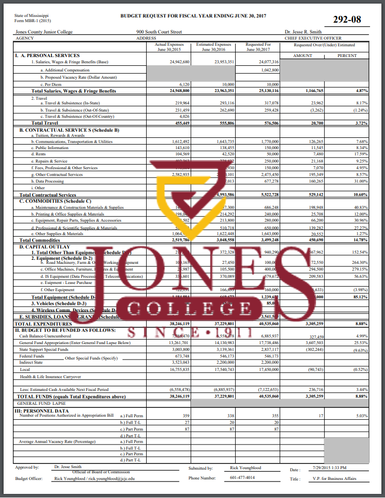 Jones College