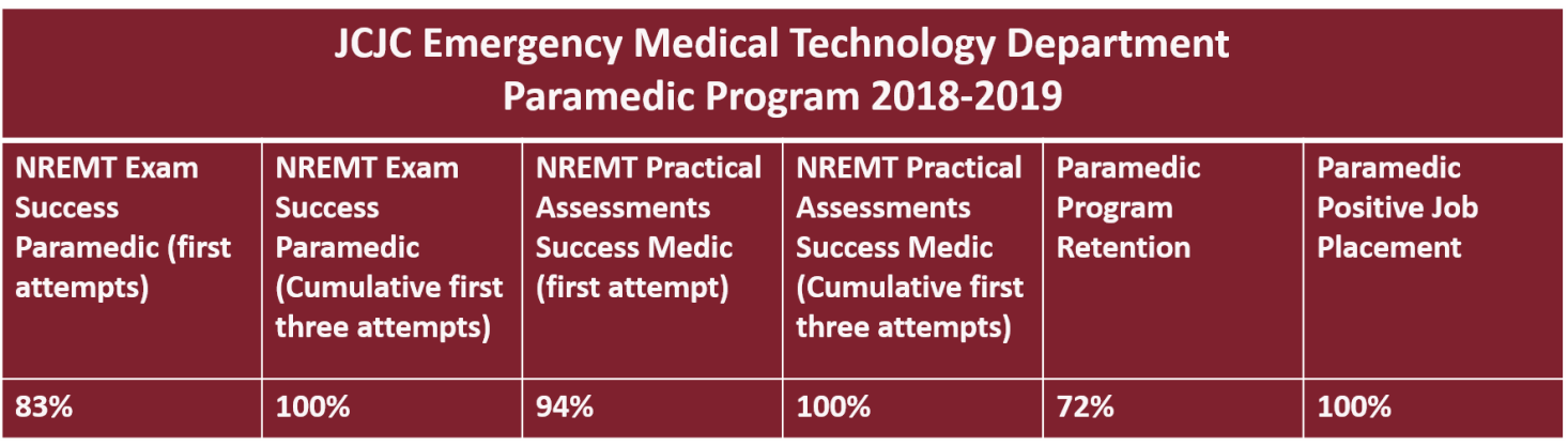 Emt Vitals Chart